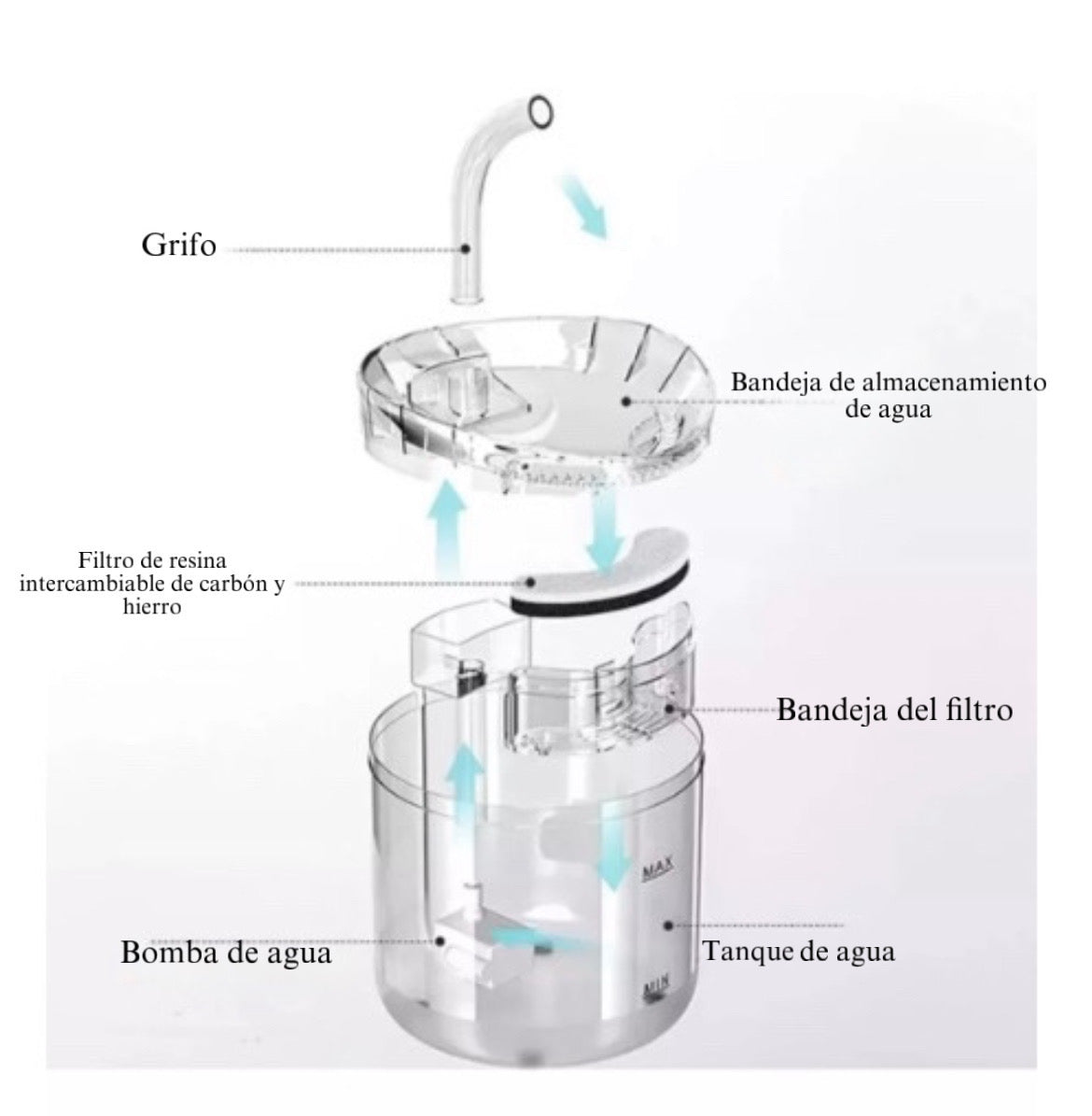 FUENTE DE AGUA CON SENSOR DE MOVIMIENTO Y FILTRO PURIFICADOR - ENVÍO GRATIS 🇨🇴